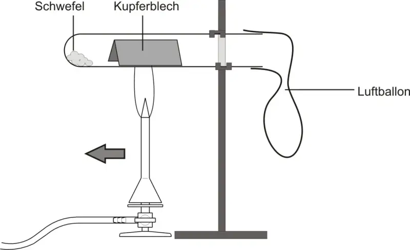 Experiment: Schwefel wird erhitzt, Kupferblech reagiert, Gas sammelt sich im Luftballon.