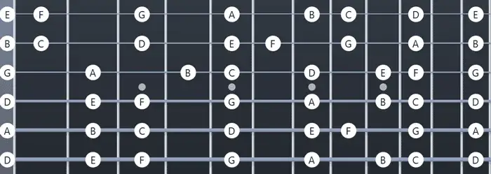 D-Stimmungen: Drop D, D-Standard, Open D Dein Guide