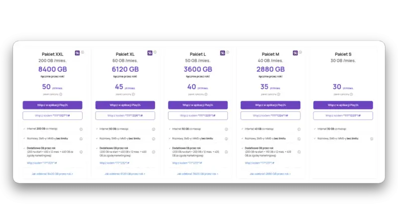 Oferty Play: Pakiet XXL 8400 GB za 50 zł/mies. i inne. Chcesz więcej? play od nowa!