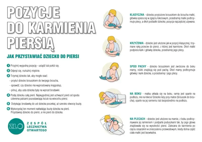 Ilustracje pokazują różne pozycje do karmienia piersią, pomagając zrozumieć, jak odstawić dziecko od piersi.