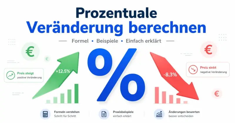 Grafik erklärt, wie man die prozentuale Veränderung berechnet: ein grüner Pfeil zeigt +12,5% (Preis steigt), ein roter Pfeil -8,3% (Preis sinkt).