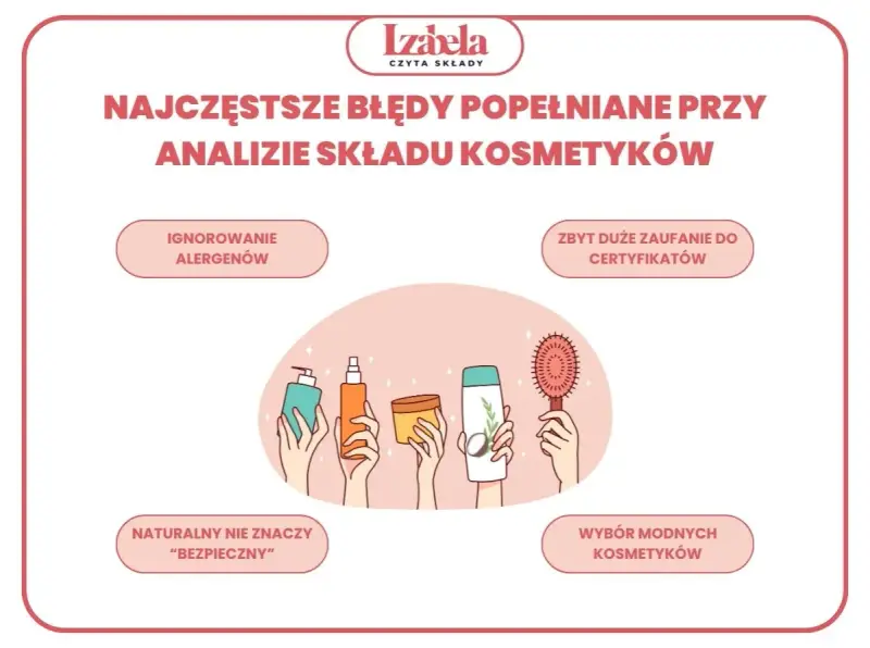 Ilustracja przedstawia błędy w analizie składu kosmetyków: ignorowanie alergenów, zbytnie zaufanie do certyfikatów, naturalny nie znaczy bezpieczny, wybór modnych kosmetyków. To pokazuje etos świadomego wyboru.