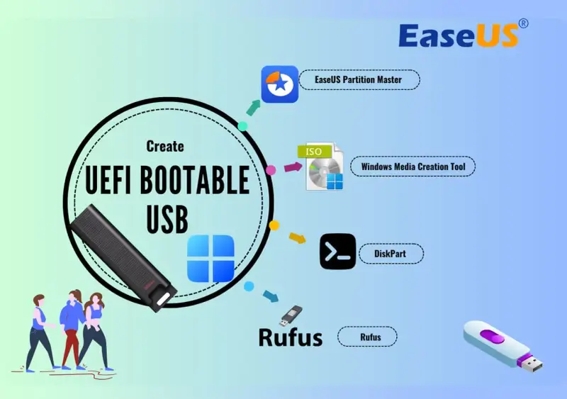 Tworzenie bootowalnego pendrive'a Windows 10 za pomocą Rufus, DiskPart, Media Creation Tool lub EaseUS Partition Master.