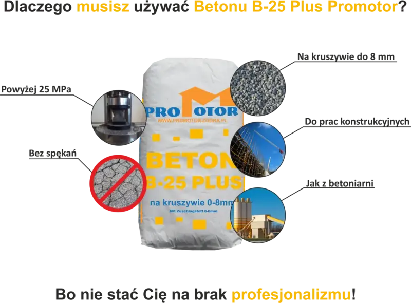 Beton B-25 Plus Promotor: ile cementu na m3 betonu b25? Wytrzymałość powyżej 25 MPa, kruszywo do 8 mm, bez spękań. Idealny do prac konstrukcyjnych.