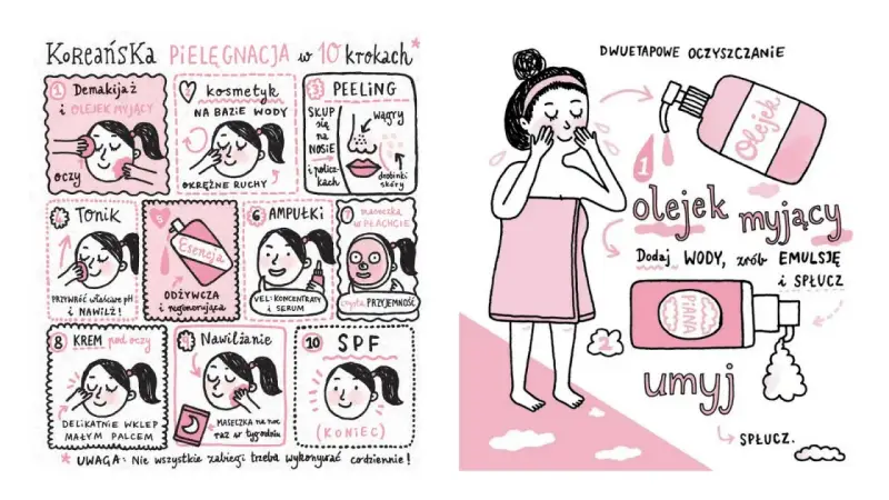 Ilustracja pokazuje 10 kroków koreańskiej pielęgnacji: demakijaż, kosmetyk na bazie wody, peeling, tonik, esencja, ampułki, krem pod oczy, nawilżanie, maseczka i SPF.