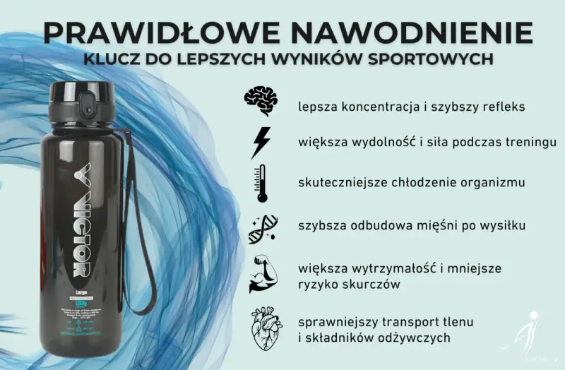 Czarna butelka Victor i ikony ilustrujące korzyści z prawidłowego nawodnienia: lepsza koncentracja, wydolność, chłodzenie, regeneracja, wytrzymałość i transport tlenu. TBW.