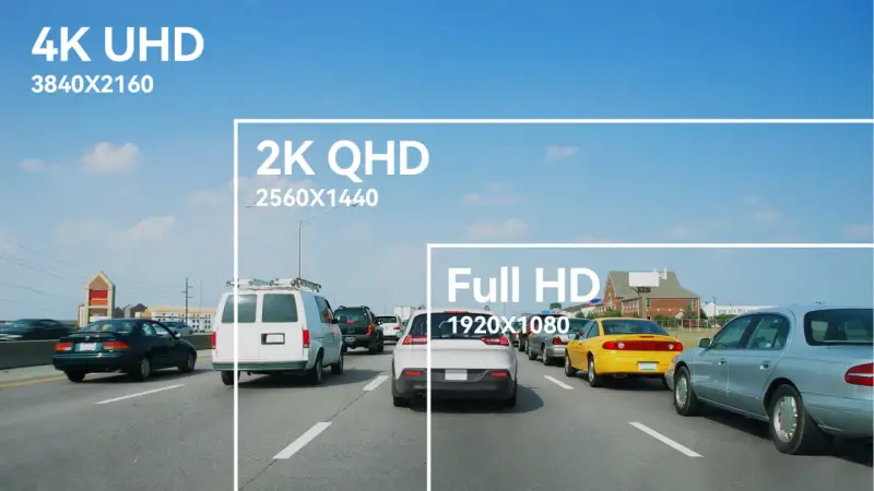 Autostrada z samochodami, z nałożonymi ramkami i napisami: 4K UHD, 2K QHD, Full HD.