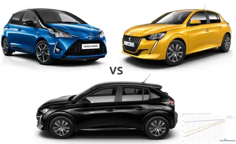 Porównanie samochodów: niebieski Toyota Yaris Hybrid, żółty Peugeot 208, czarny Peugeot e-208.
