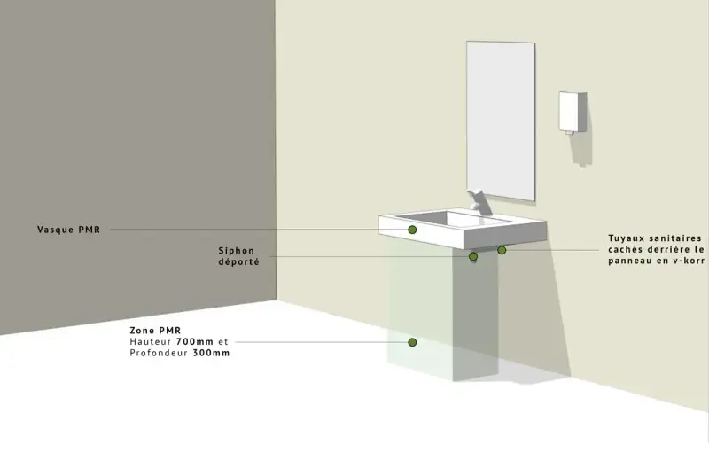 Illustration d'un lavabo PMR norme, avec siphon déporté et zone PMR définie.