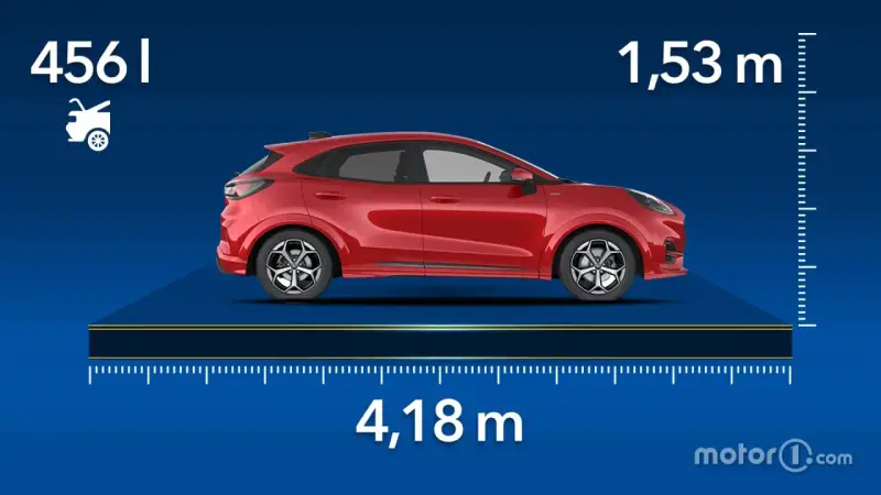 Ford Puma: 4,18 m di lunghezza, 1,53 m di altezza. Le dimensioni perfette per la città.