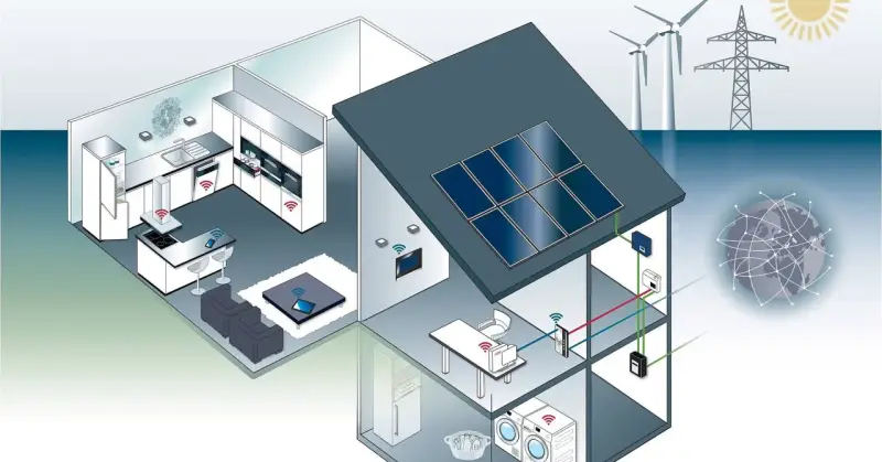 Vernetztes Zuhause mit Solarzellen und Windrädern. Steuerung per Smartphone und **voice match** für intelligente Haustechnik.