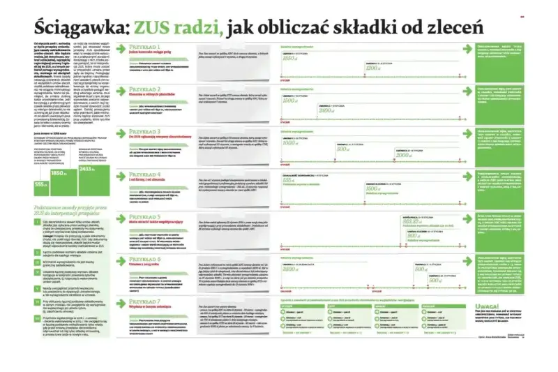 Umowa uaktywniająca dla niani: ZUS radzi, jak obliczyć składki od zleceń. Przykłady i interpretacje przepisów.