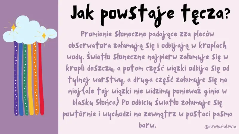 Kolorowe pasma barw spadające z chmury, wyjaśniające, czym jest tęcza: światło słoneczne załamuje się w kroplach deszczu.