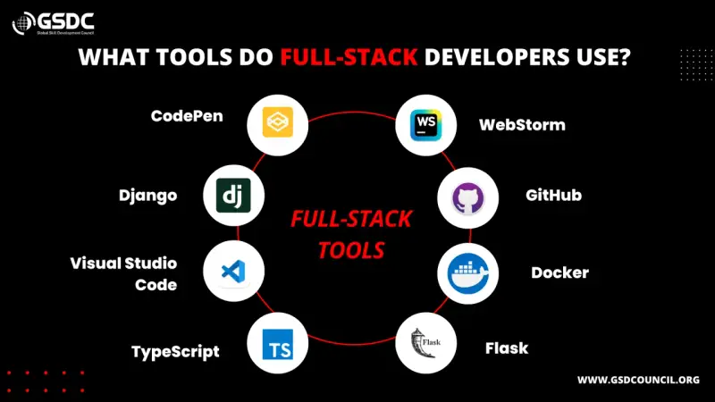 Werkzeuge für Full-Stack Developer: CodePen, Django, Visual Studio Code, TypeScript, Flask, Docker, GitHub, WebStorm.