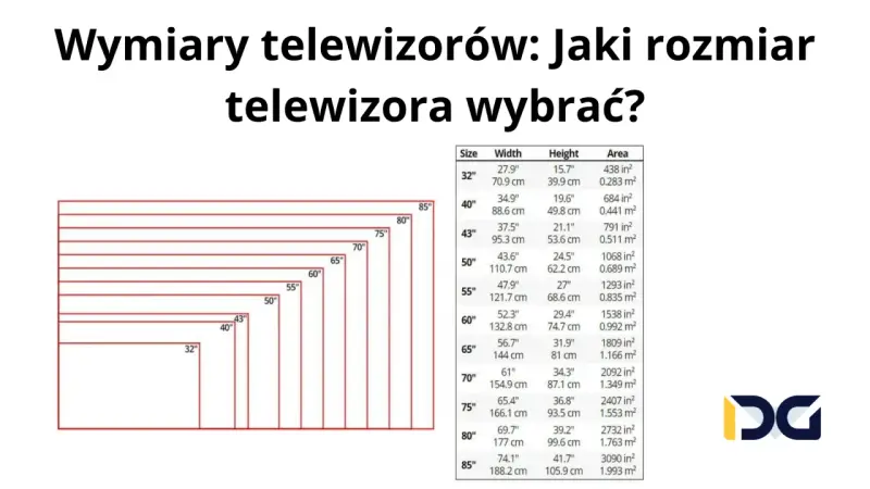 Tabela wymiarów telewizorów: od 32 do 85 cali. Znajdź idealny telewizor 42 cale wymiary dla swojego salonu.