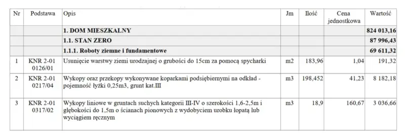 Fragment kosztorysu inwestorskiego: roboty ziemne i fundamentowe dla domu mieszkalnego. Wartość 69 611,32.