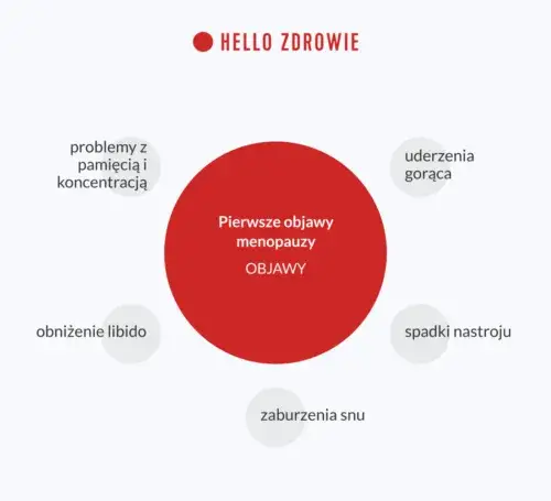 Czy to menopauza po 40? Rozpoznaj objawy i znajdź wsparcie.