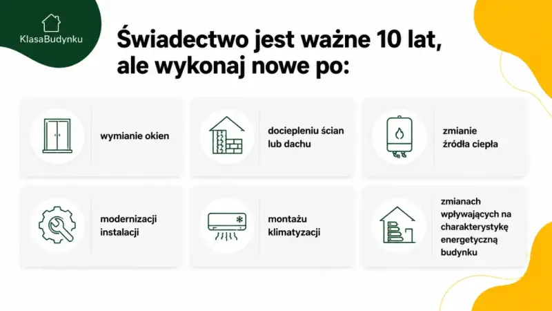 Kto wystawia świadectwo energetyczne? Nowe po wymianie okien, dociepleniu, zmianie źródła ciepła, modernizacji instalacji, montażu klimatyzacji lub zmianach wpływajacych na charakterystykę energetyczną budynku.