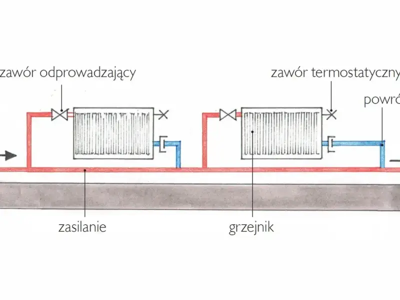 Schemat instalacji grzewczej w bloku bez podzielników. Pokazuje grzejniki z zaworami, zasilanie i powrót, ilustrując sposób ogrzewania.