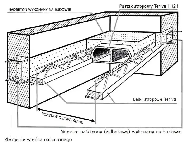 Schemat budowy stropu Teriva z wieńcem naściennym. Pokazuje, jak zrobić wieniec budowlany, jego zbrojenie i nadbeton.