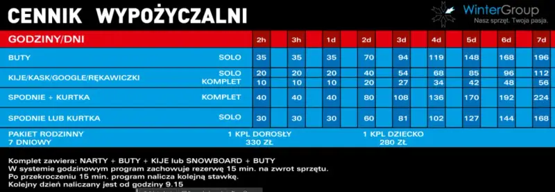 Ile kosztuje wypożyczenie snowboardu? Zaplanuj budżet na stok!