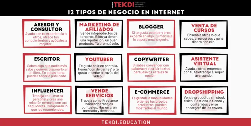 12 tipos de negocio en internet: asesor, blogger, venta de cursos, escritor, youtuber, copywriter, asistente virtual, influencer, vende servicios, e-commerce y dropshipping.