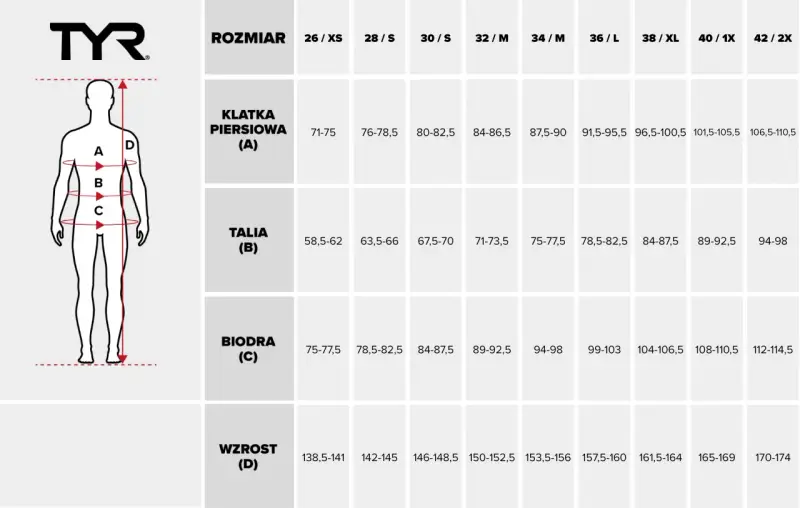 Tabela rozmiarów TYR: rozmiar 26 spodnie damskie jaki to rozmiar? Sprawdź wymiary klatki, talii, bioder i wzrostu.