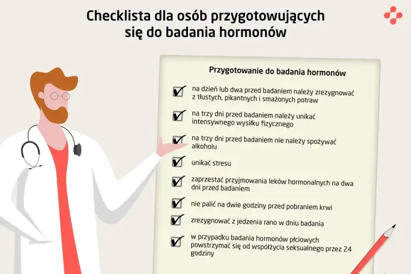 Lekarz z listą kontrolną przygotowania do badań hormonów. Unikaj stresu, alkoholu i tłustych potraw, by wyniki były wiarygodne.