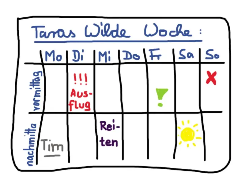 Wochenplan für Kinder: Dienstag Ausflug, Mittwoch Reiten, Samstag Sonne. So ist die Woche voller Spaß!