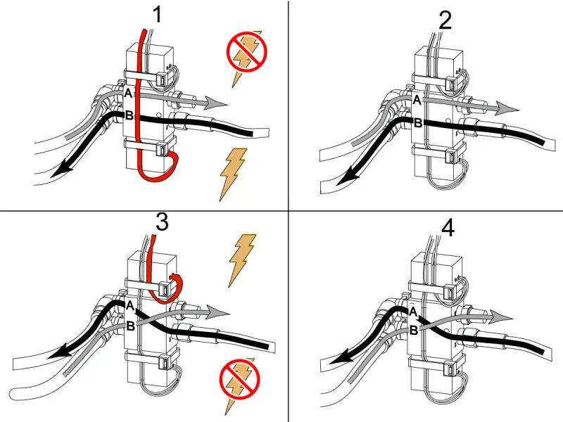 Diagramma mostra come una valvola solenoide a cosa serve: controlla il flusso di fluidi in diverse direzioni, attivata elettricamente.