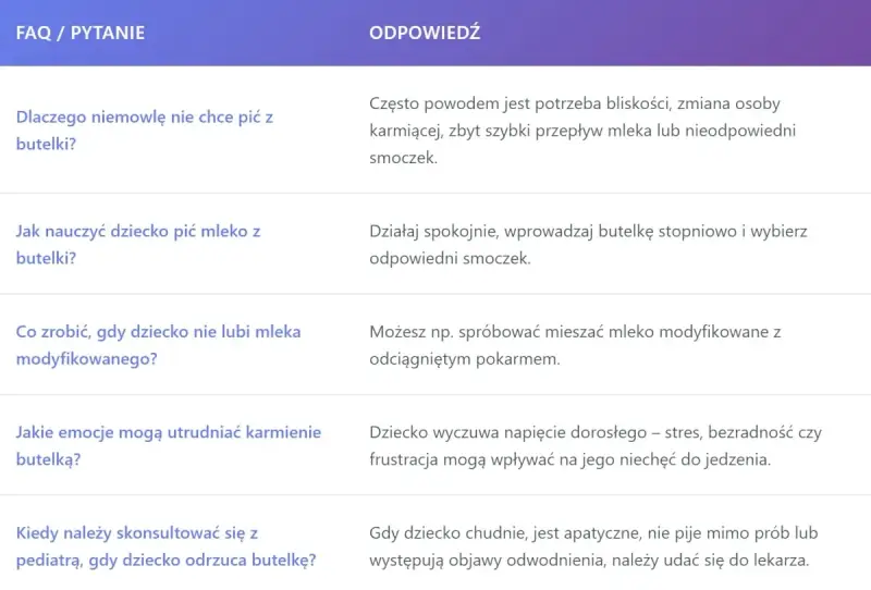 Jak nauczyć dziecko pić mleko z butelki? Spokojnie wprowadzaj butelkę i dobierz odpowiedni smoczek.