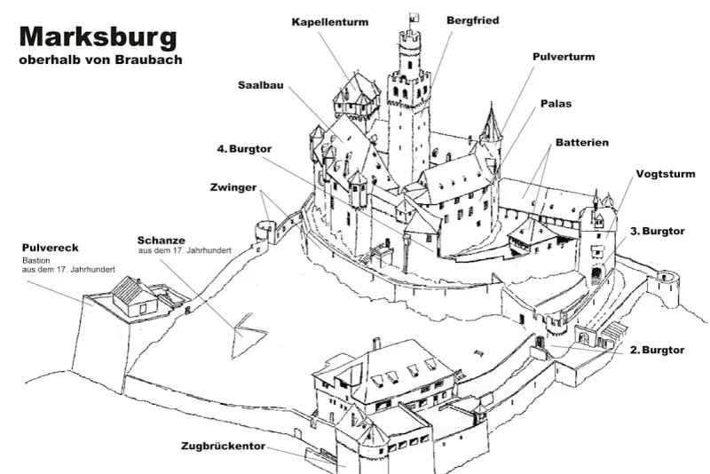 Zeichnung der Marksburg, die zeigt, wann das Mittelalter war, mit Bergfried, Palas und Zugbrückentor.