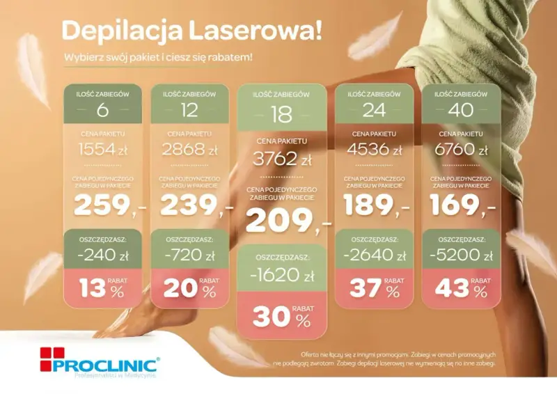 Depilacja laserowa cena: pakiety zabiegów od 6 do 40, z rabatami do 43%. Wybierz swój pakiet i ciesz się gładką skórą!