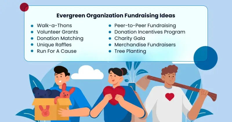 Evergreen Organization Fundraising Ideas: Walk-a-Thons, Peer-to-Peer Fundraising, Charity Gala, Tree Planting, and more.