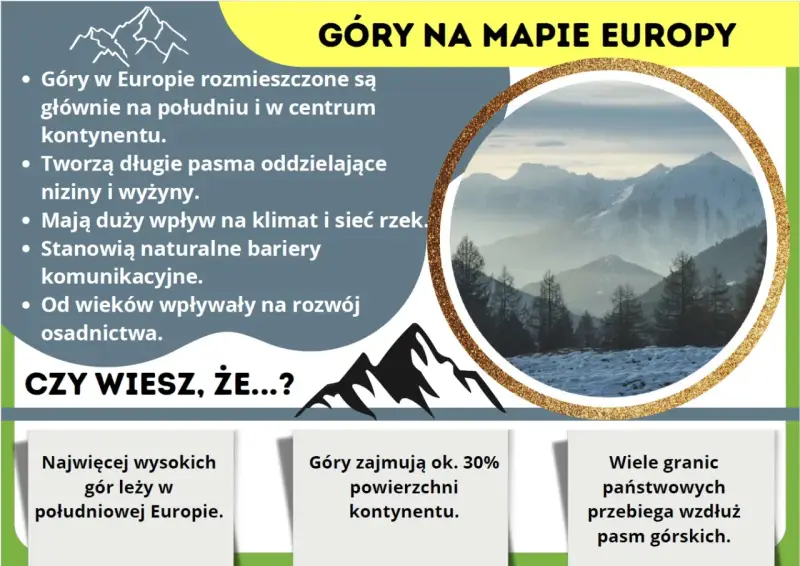Majestatyczne góry w Europie, pokryte śniegiem, tworzą naturalne bariery i wpływają na klimat. Wiele granic państwowych przebiega wzdłuż tych pasm.