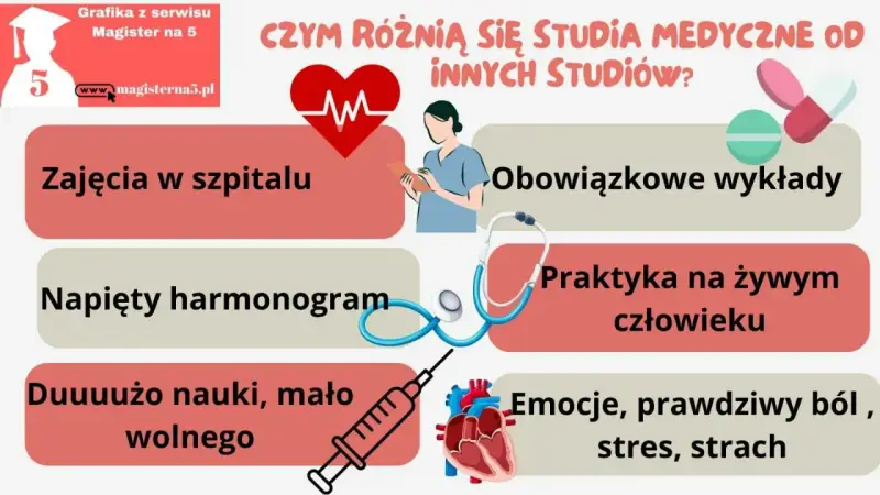Studia na kierunku lekarskim to zajęcia w szpitalu, praktyki na żywym człowieku, dużo nauki i emocje.