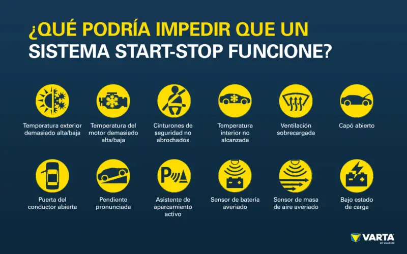 ¿Qué podría impedir que un sistema start-stop funcione? Muestra iconos de temperatura, cinturones, puerta, pendiente, ventilación, capó, batería y sensores.