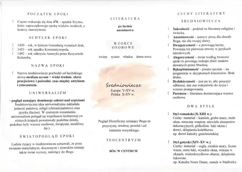 Ilustracja przedstawia schematyczny podział wiedzy o literaturze średniowiecza z elementami graficznymi.