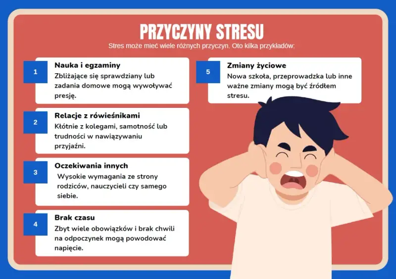 Chłopiec zatyka uszy, krzycząc z powodu stresu przed szkołą. Obraz przedstawia przyczyny stresu: naukę, relacje, oczekiwania i brak czasu.