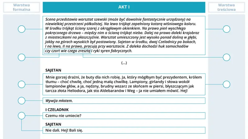 Fragment scenariusza teatralnego z opisem scenografii i dialogami.