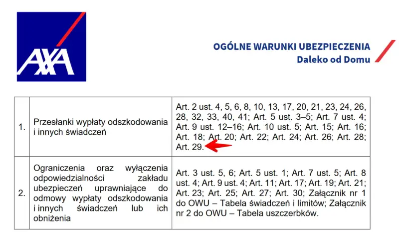 AXA ubezpieczenie turystyczne opinie: fragment OWU "Daleko od Domu" z zaznaczonym Art. 29.