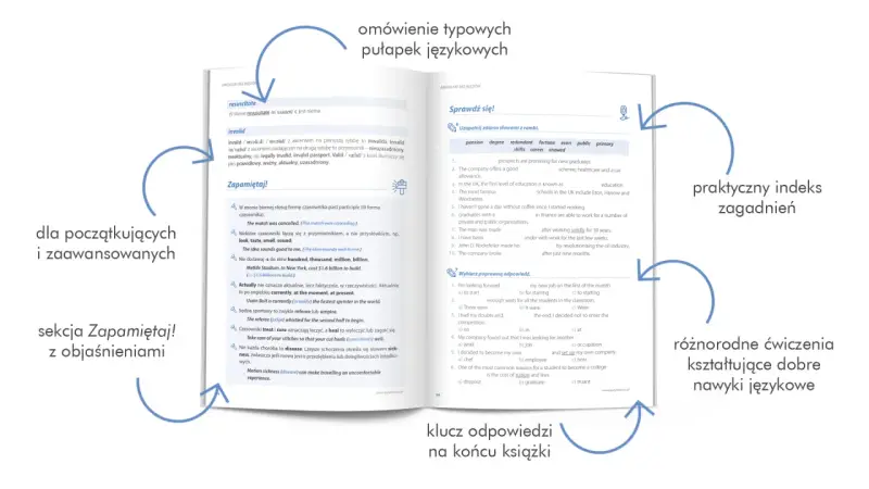 Angielski bez błędów: omówienie pułapek językowych, sekcja Zapamiętaj! z objaśnieniami, ćwiczenia i klucz odpowiedzi. Nauka odmian słów.