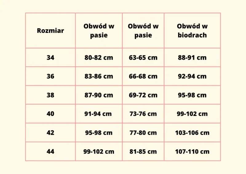 Tabela rozmiarów odzieży damskiej z obwodami w pasie i biodrach.