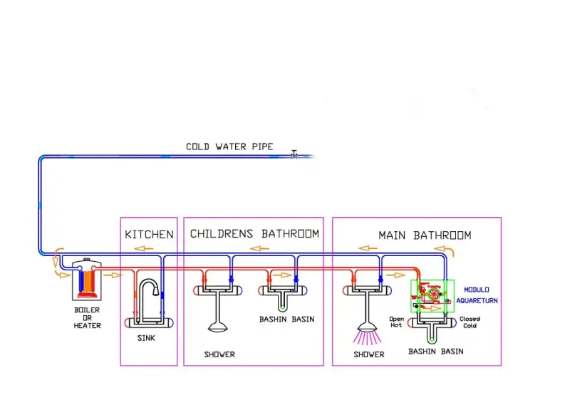Schema idraulico che mostra la posizione acqua calda e fredda per cucina, bagno bambini e bagno principale, con un sistema di ricircolo.
