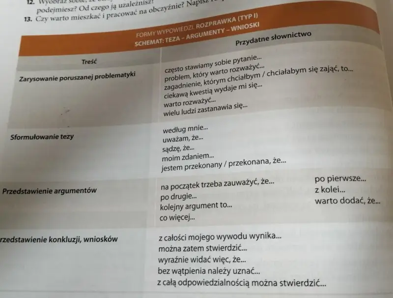 Tabela z tematami rozprawek klasa 8: zarysowanie problematyki, sformułowanie tezy, przedstawienie argumentów i wniosków, z przydatnym słownictwem.