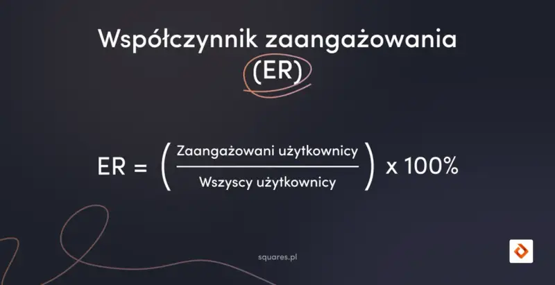 Wzór na współczynnik zaangażowania (ER): ER = (Zaangażowani użytkownicy / Wszyscy użytkownicy) x 100%.