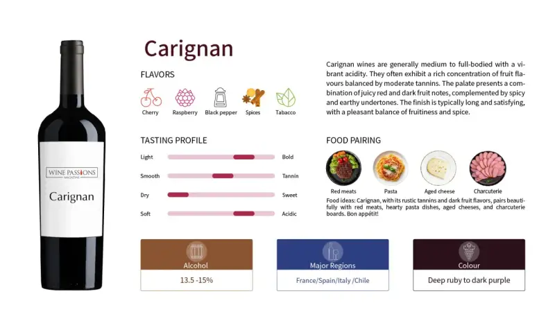 Wino opera prima Carignan: butelka, profile smakowe (wiśnia, malina, pieprz), profil smakowy, parowanie z jedzeniem (mięsa, makaron, sery, wędliny), regiony i kolor.