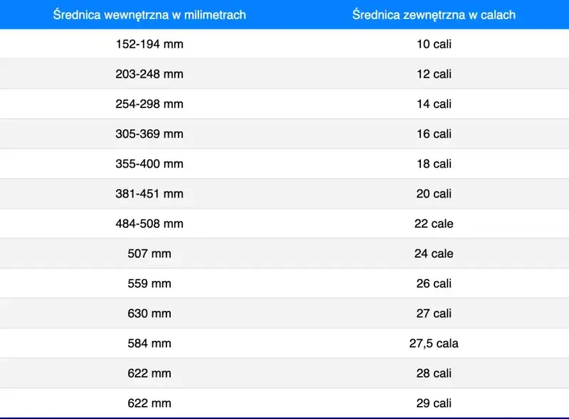 Tabela rozmiarów opon rowerowych. Sprawdź, jakie ciśnienie w oponach rowerowych 26 cali jest odpowiednie, porównując średnicę wewnętrzną i zewnętrzną.