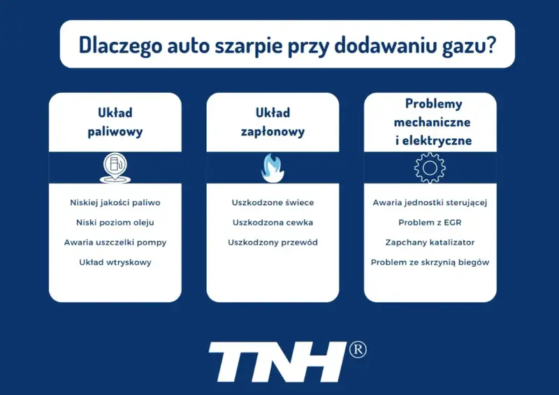 Przyczyny szarpania auta przy dodawaniu gazu: problemy z układem paliwowym, zapłonowym lub mechaniczne/elektryczne.