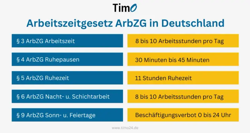 Übersicht zum Arbeitszeitgesetz: Täglich 8-10 Arbeitsstunden, Pausen, Ruhezeiten und Nachtarbeit. Infos zu vollzeit Stunden.
